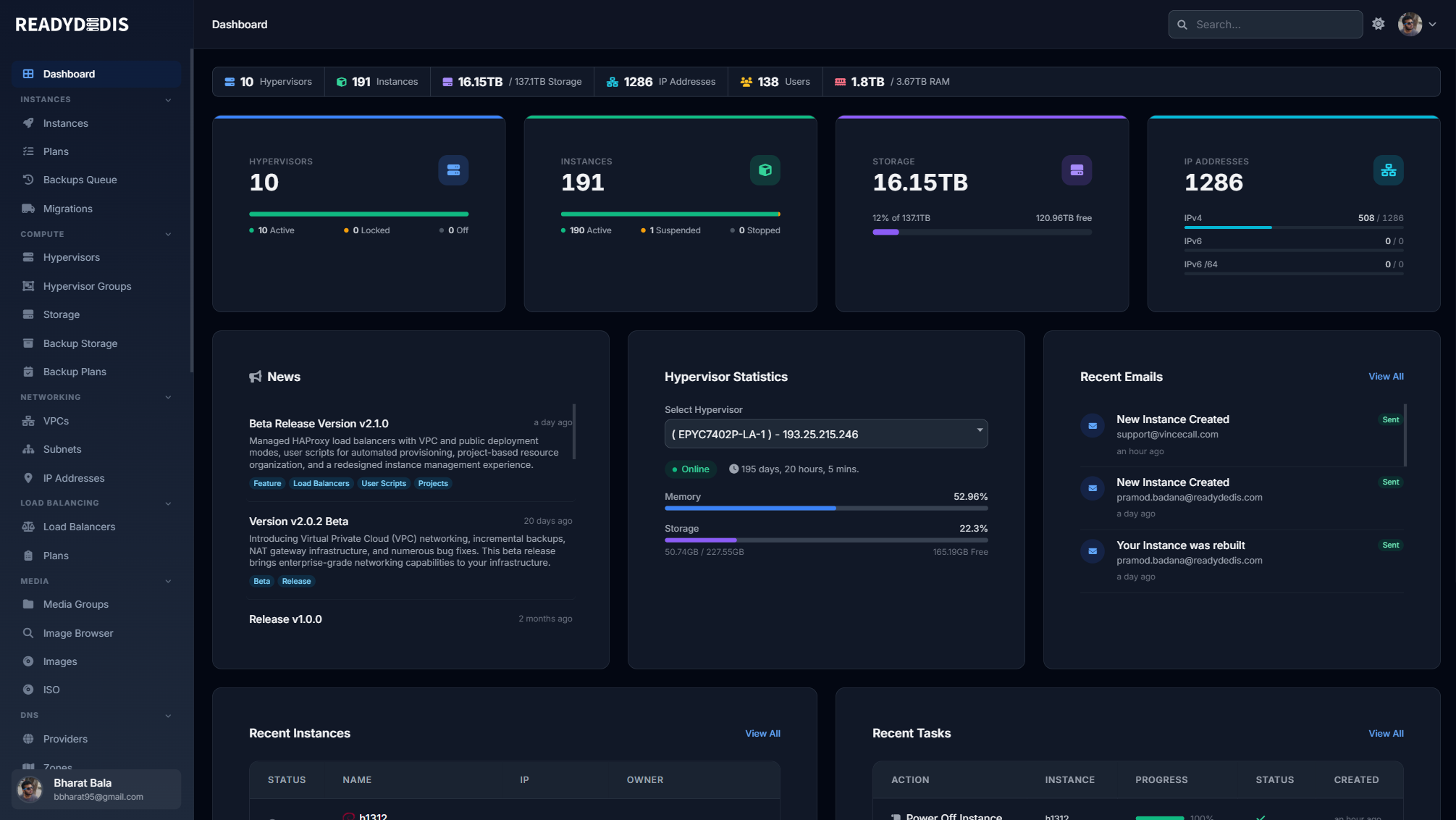 Hypervisor.io Dashboard