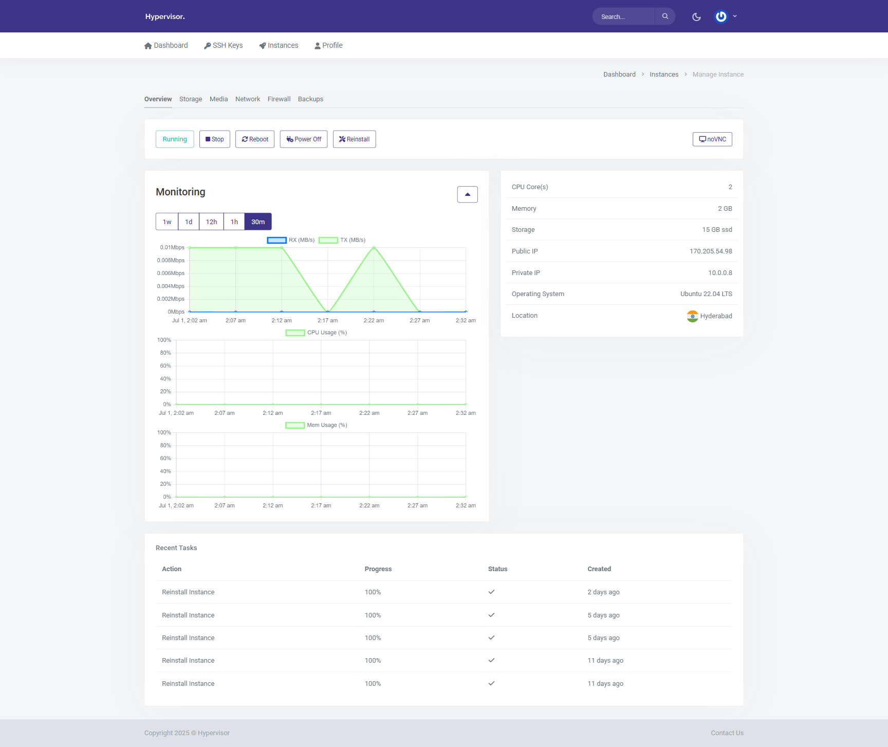 Monitoring